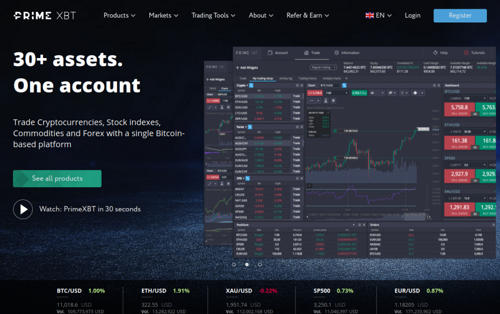 Understanding Shorts and Their Payment on PrimeXBT A Deep Dive