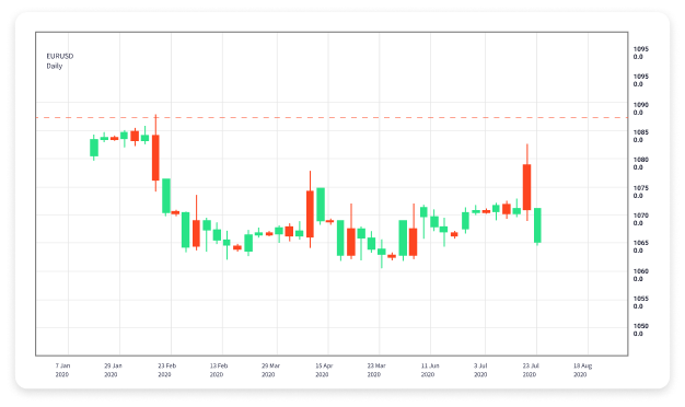 Top Forex Trading Apps for Beginners A Comprehensive Guide 1691046047